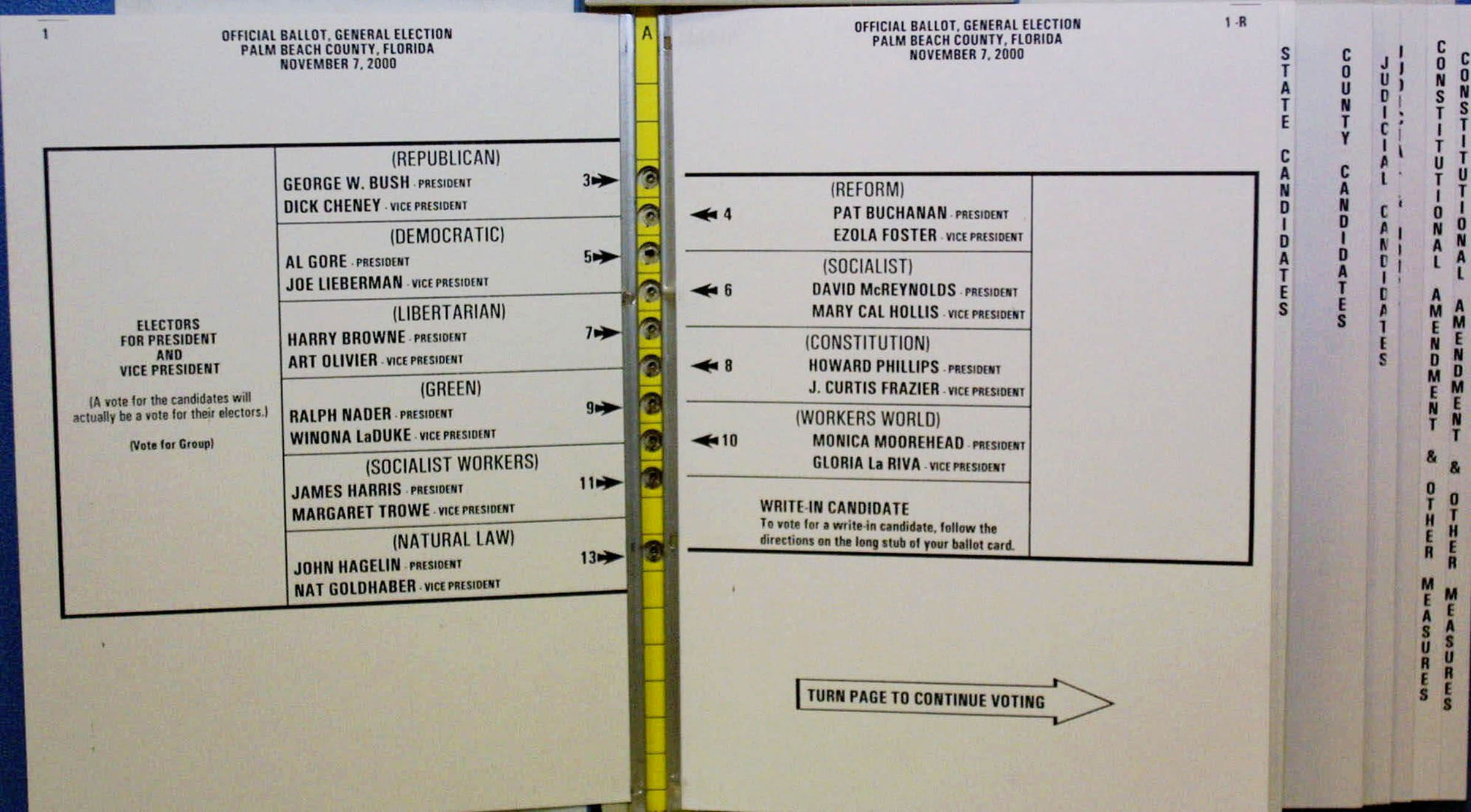 The confusing design of the punch-card ballot used in Florida’s Palm Beach County on Election Day, 2000, led many voters to mistakenly choose conservative Reform Party candidate Patrick Buchanan when they intended to vote for Democratic candidate Al Gore.